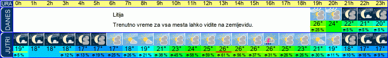 vreme