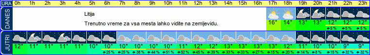 vreme