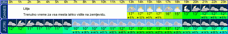 vreme