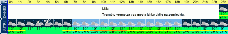 vreme