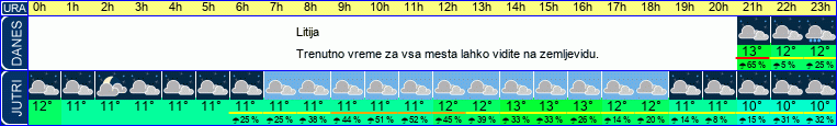 vreme