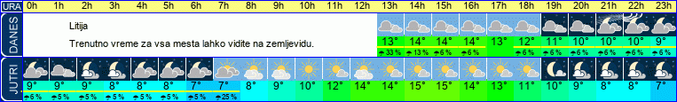 vreme