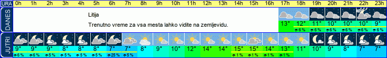 vreme
