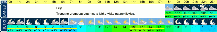 vreme
