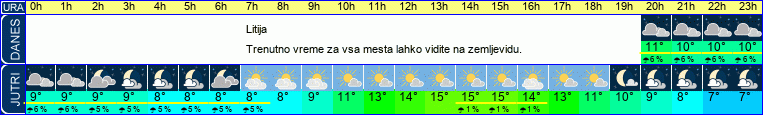 vreme