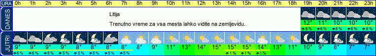 vreme