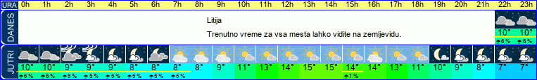 vreme