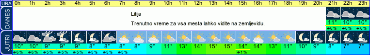 vreme