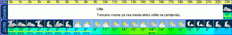 vreme