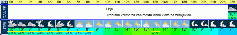 vreme