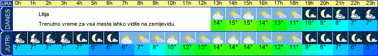 vreme