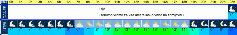 vreme