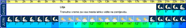 vreme