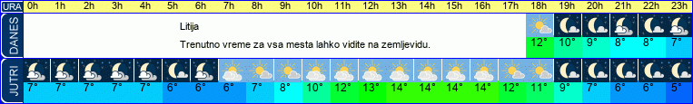 vreme