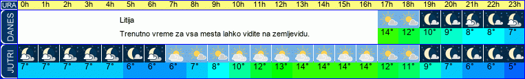 vreme