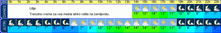 vreme