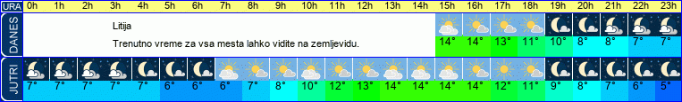 vreme