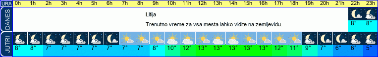 vreme