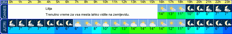 vreme