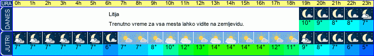 vreme