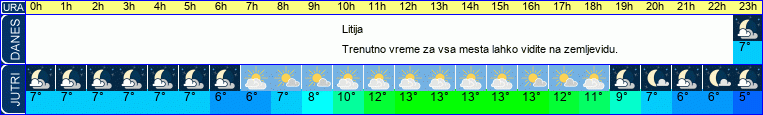vreme