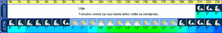 vreme