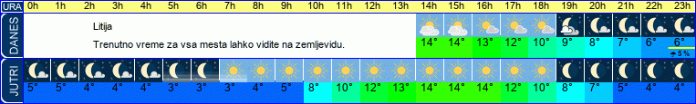 vreme