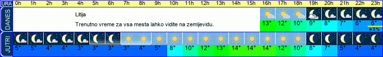 vreme