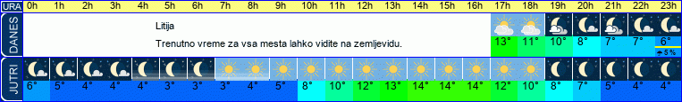 vreme