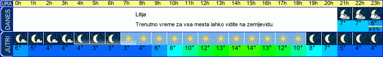 vreme
