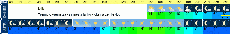 vreme