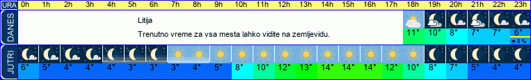vreme