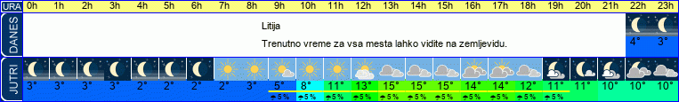 vreme