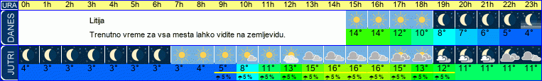 vreme