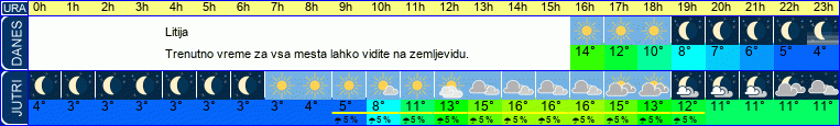 vreme