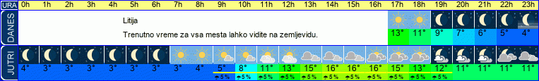 vreme
