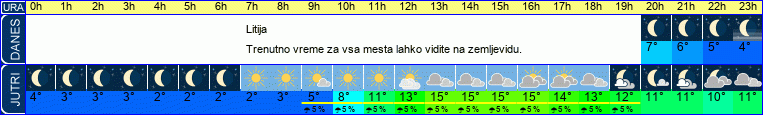 vreme