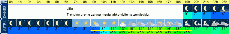 vreme