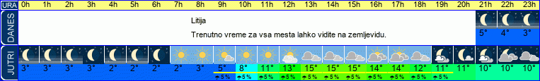 vreme