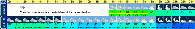 vreme