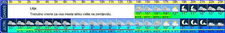vreme