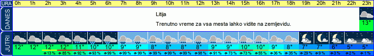 vreme