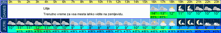 vreme