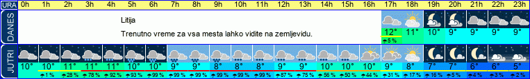 vreme
