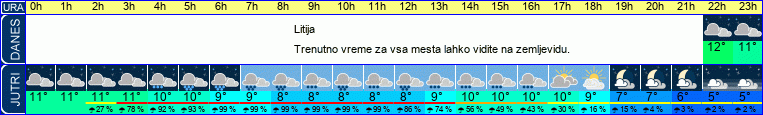 vreme