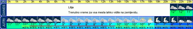 vreme