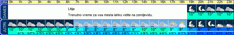 vreme