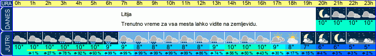 vreme