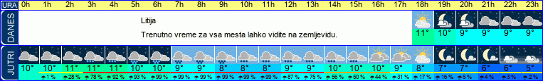 vreme