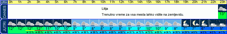 vreme